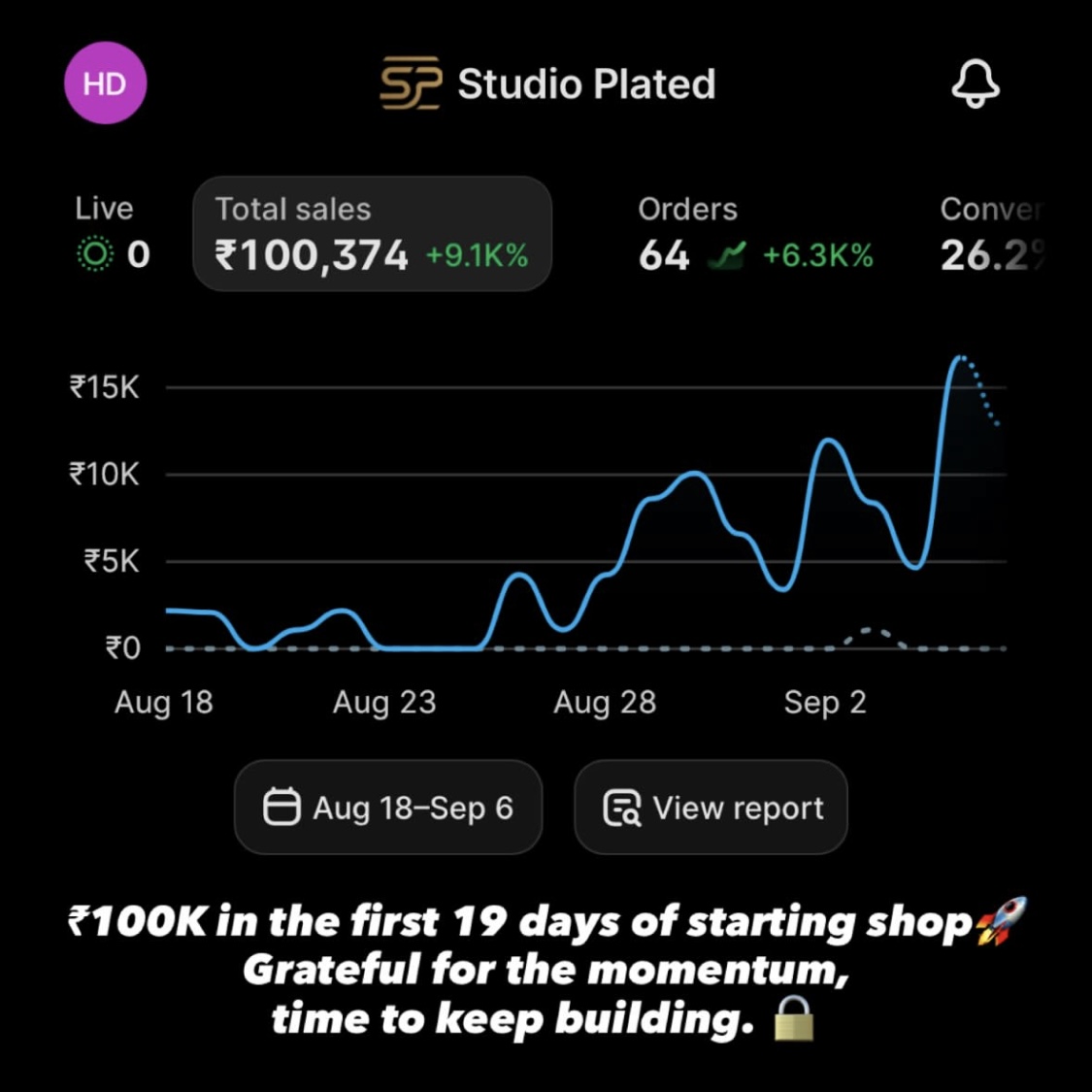 StudioPlated announcing ₹100K in the first 19 days of opening the store